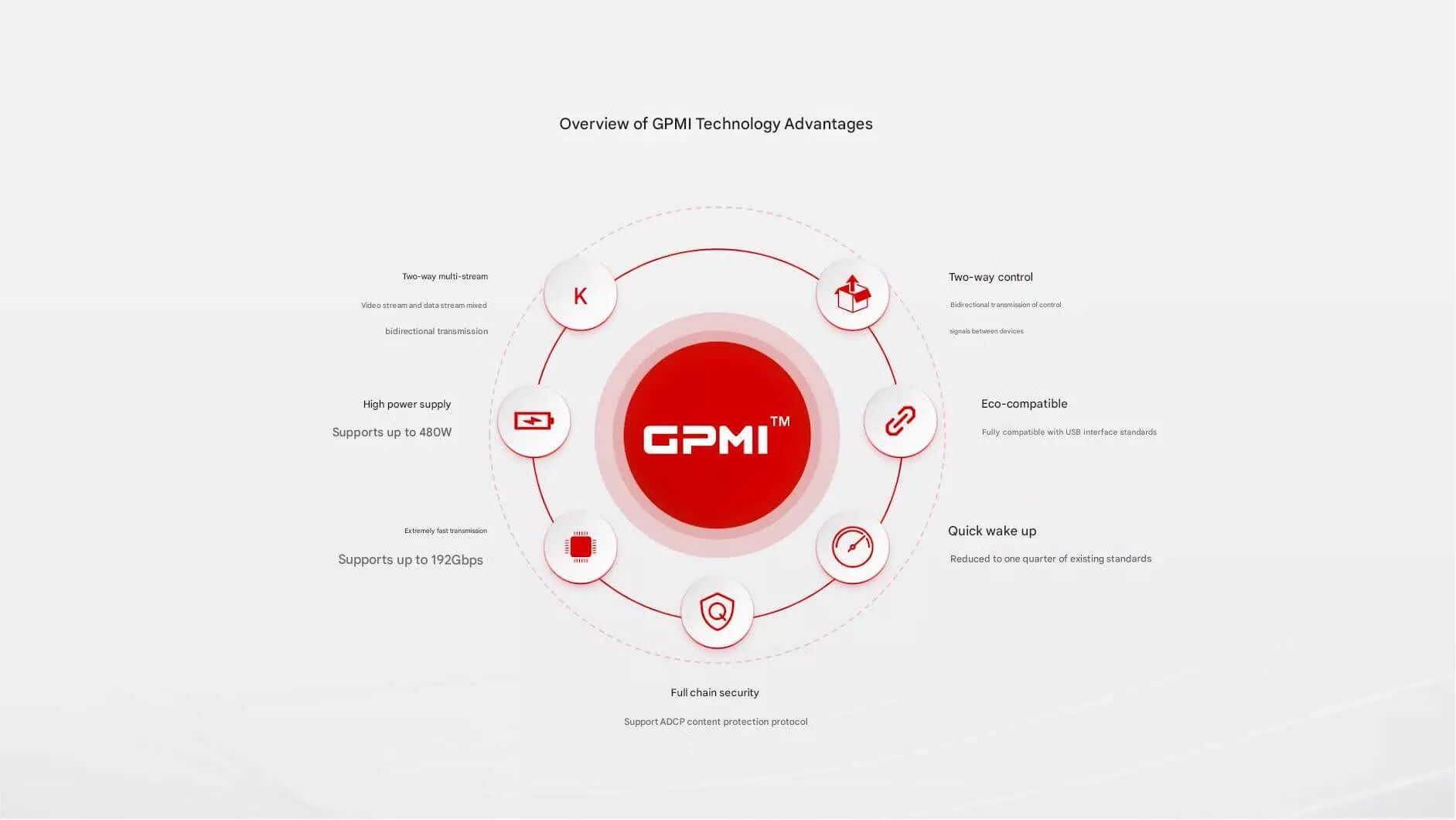 Chuẩn Giao Tiếp Gpmi Tham Vọng Vượt Mặt Hdmi Và Displayport Của Trung Quốc