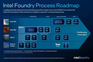 Intel Chuẩn Bị Ra Mắt Panther Lake Năm 2025 Và Nova Lake Năm 2026 Featured