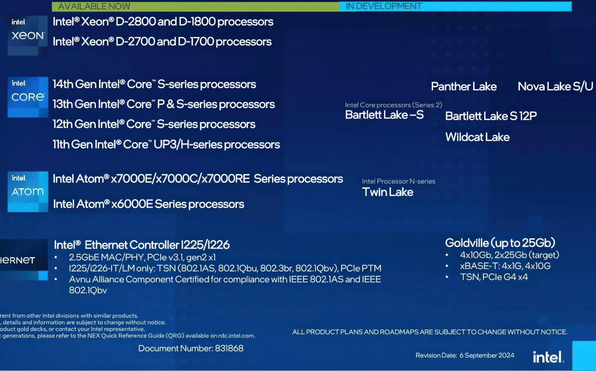 Intel Roadmap Hé Lộ Nova Lake Cpus, Bartlett Lake 12 Nhân Và Wildcat Lake Ra Mắt 2025 2026