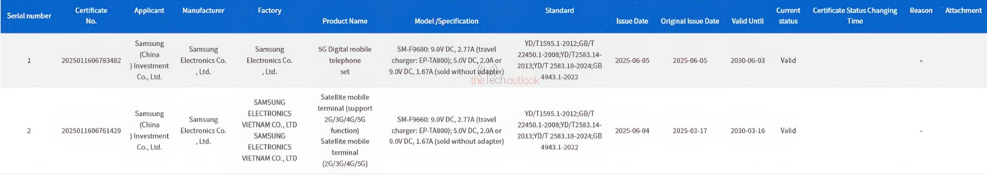 Samsung Galaxy G Fold Smartphone Màn Hình Gập Ba đầu Tiên Lộ Thông Số Kỹ Thuật Và Giới Hạn Sạc 25w