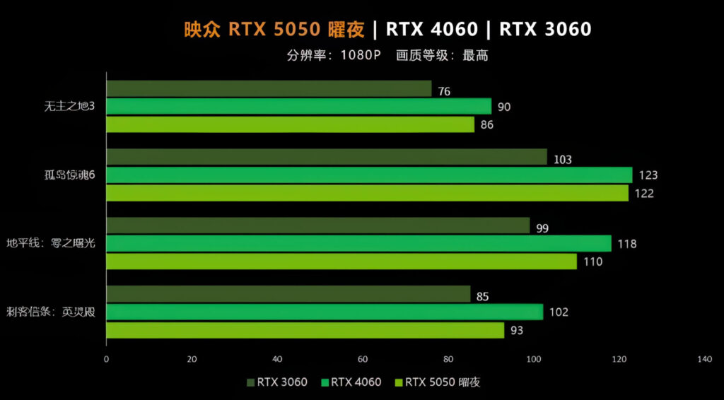 Rtx 5050 Ra Mắt Gpu 8gb Có đủ Sức Hấp Dẫn Game Thủ Năm 2025 05