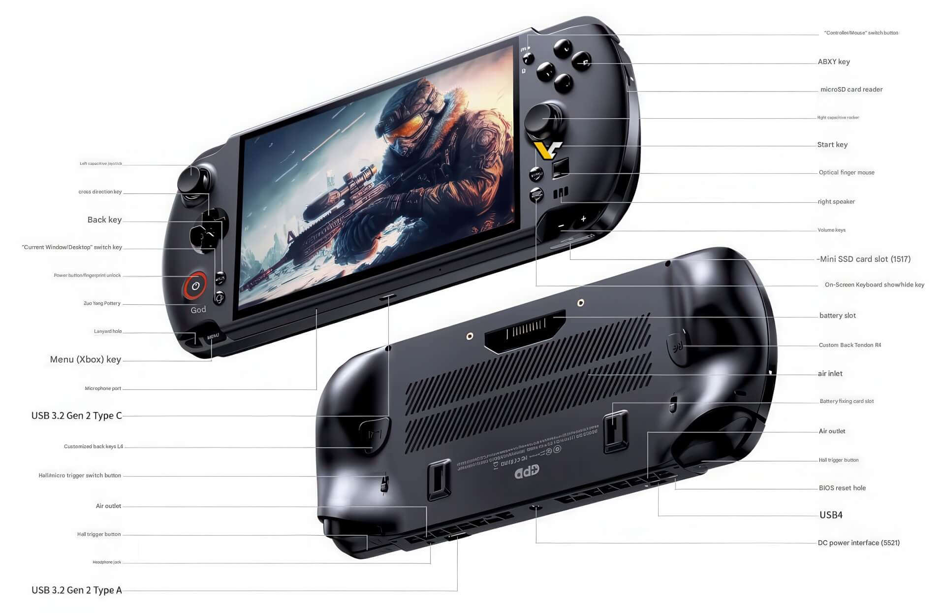 GPD Win 5 chính thức ra mắt: Máy chơi game cầm tay đầu tiên dùng AMD Ryzen AI Max+ 395