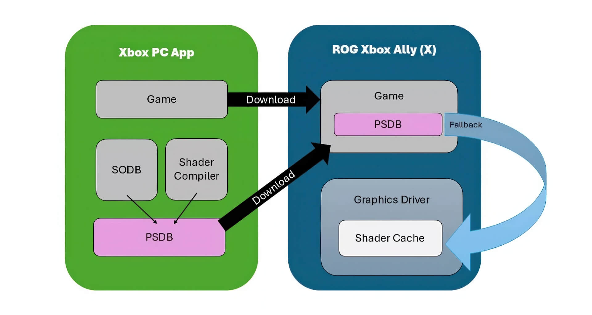 Microsoft Tăng Tốc Game Pc Với Công Nghệ Shader Mới 02
