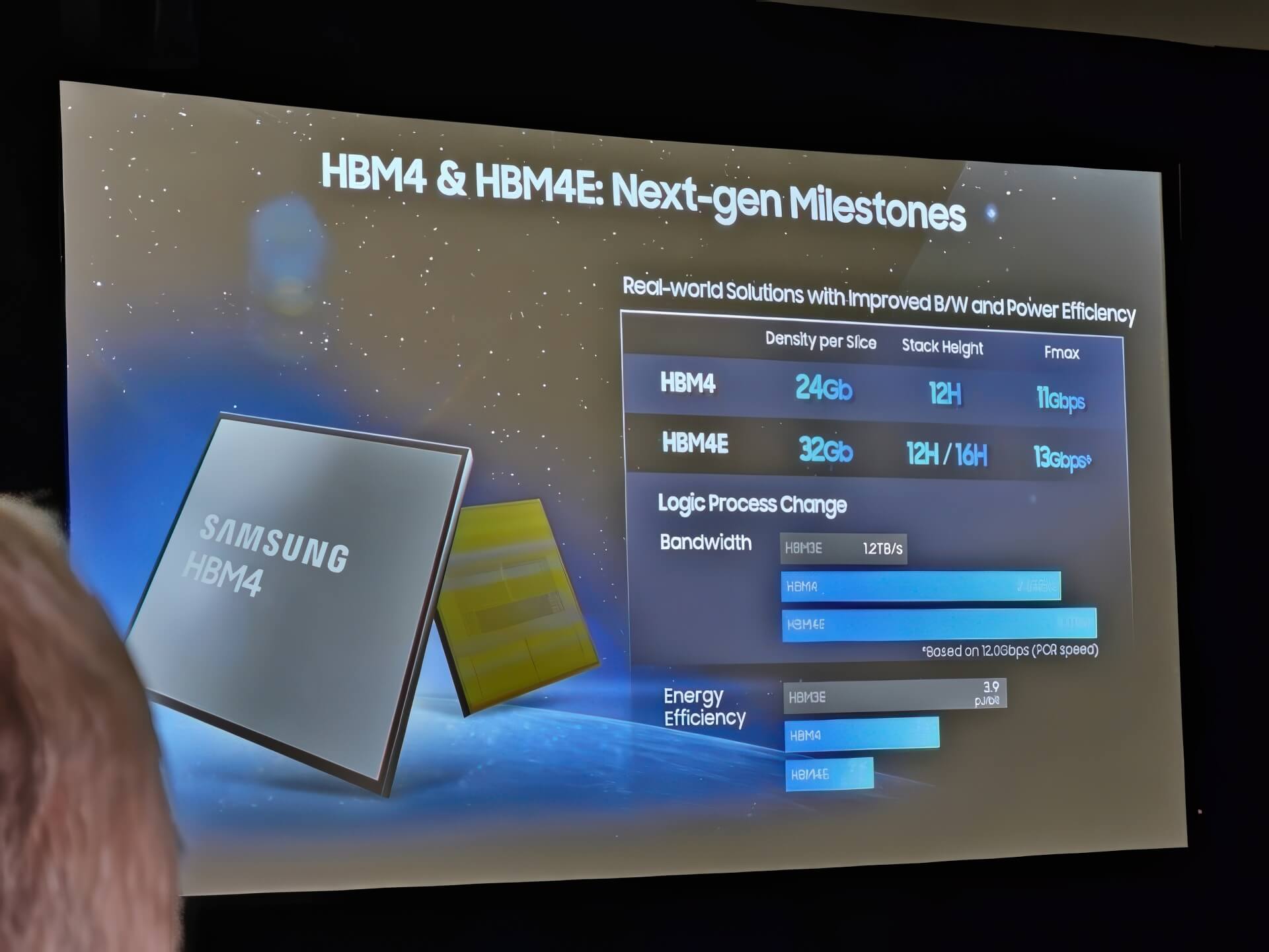 Samsung Hbm4e Đột Phá Bộ Nhớ Ai 3.25 Tb:s