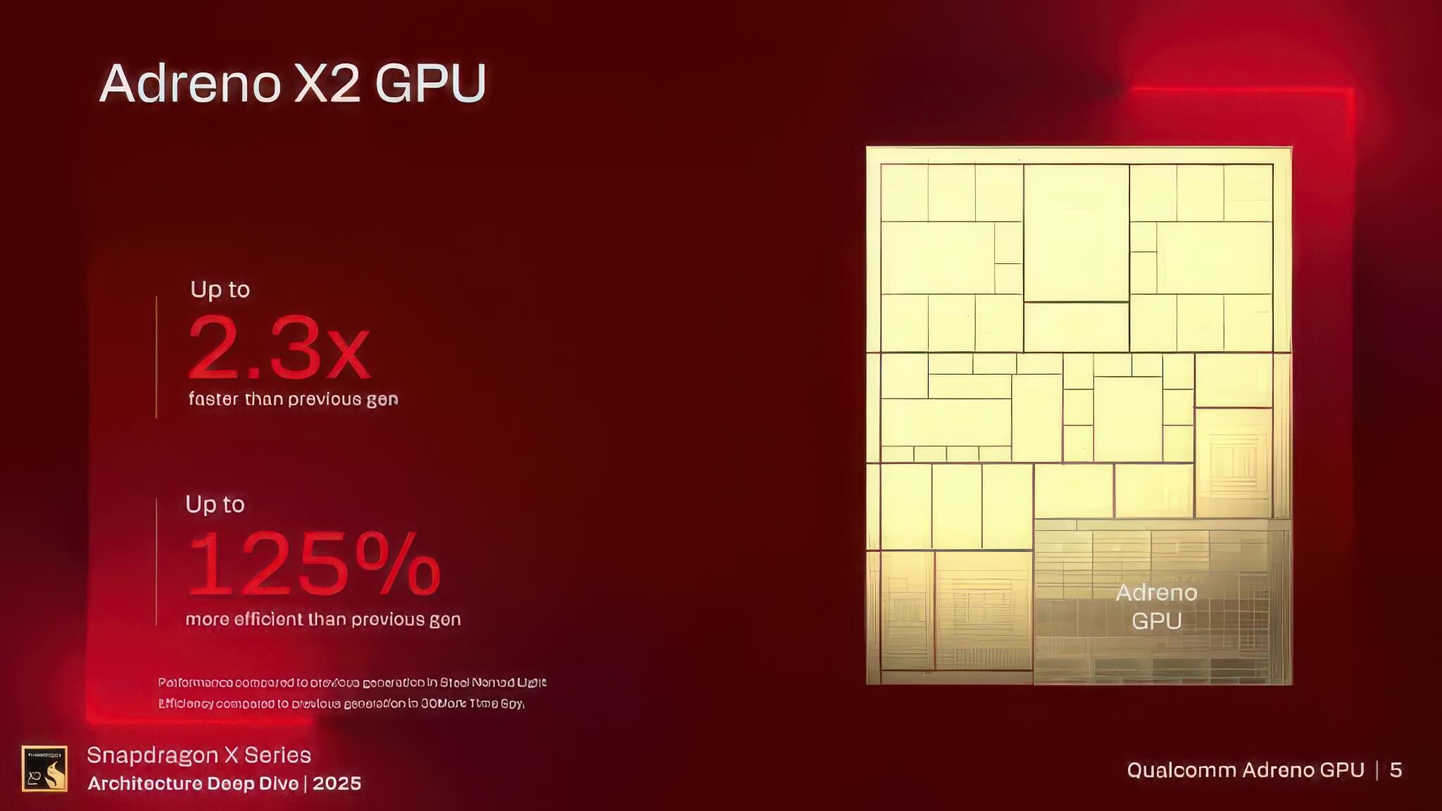 Qualcomm Adreno X2 Vượt Trội So Với Igpu Intel Và Amd 02