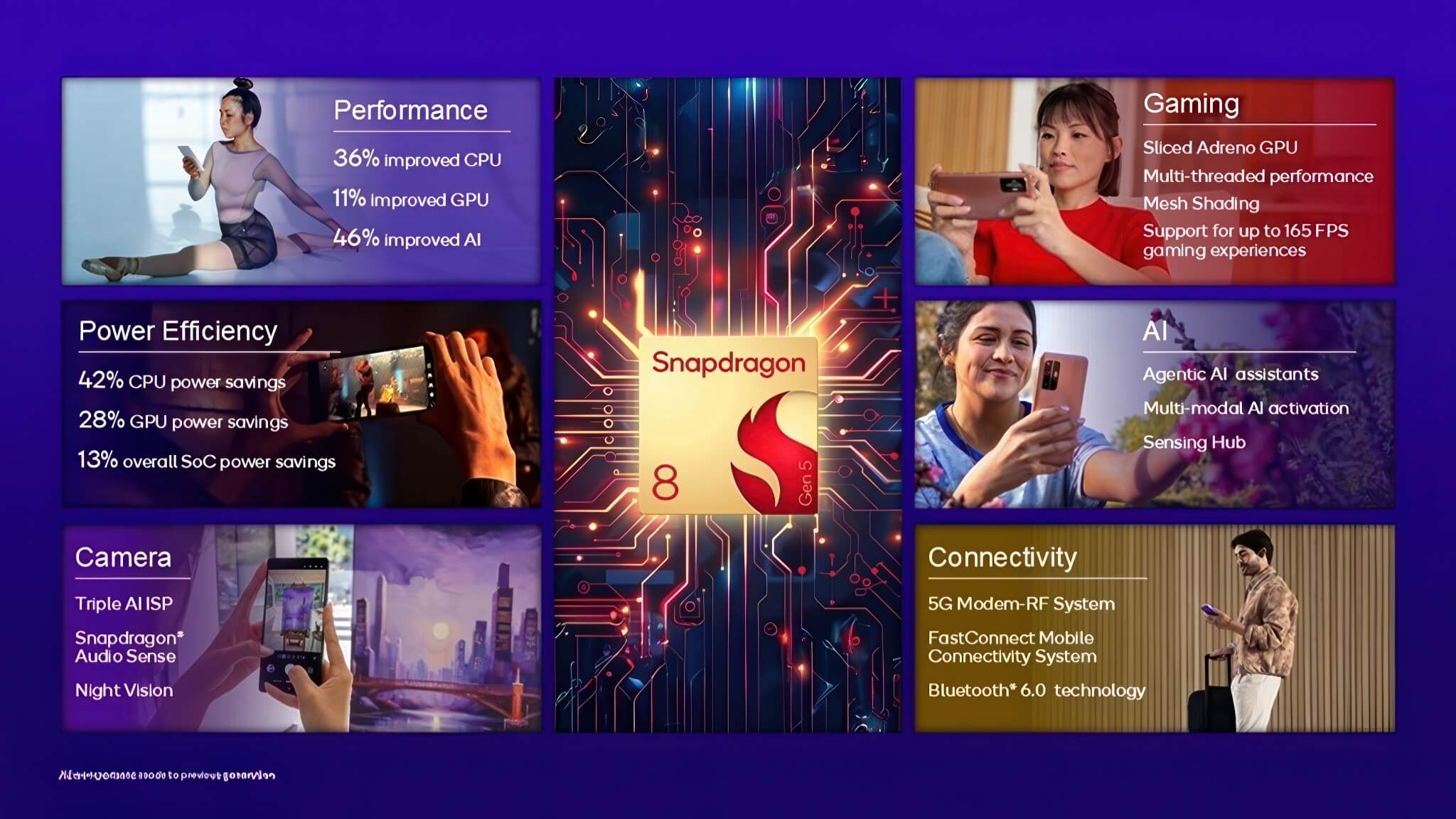 Snapdragon 8 Gen 5 ra mắt - Chung CPU, 3nm, Gaming 165FPS