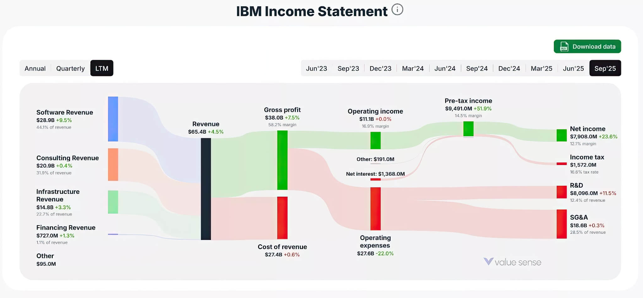 CEO IBM và AMD nói gì về khoản đầu tư 8 nghìn tỷ USD cho AI?