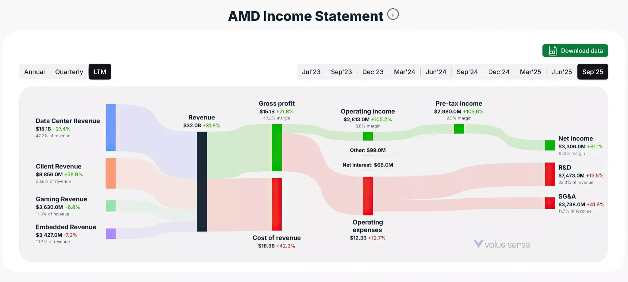 CEO IBM và AMD nói gì về khoản đầu tư 8 nghìn tỷ USD cho AI?