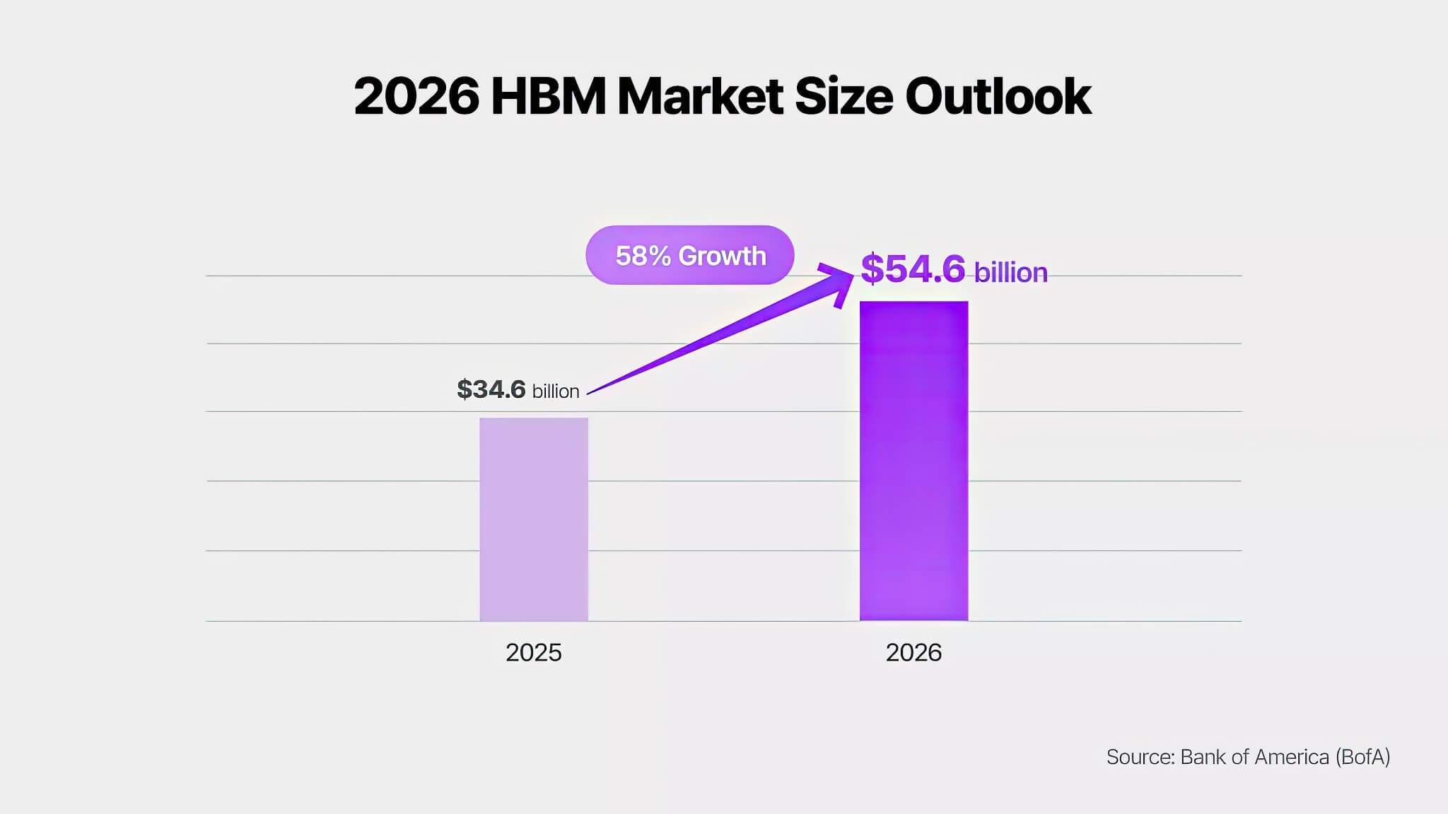Chip Ai Maia 200 Của Microsoft Sức Mạnh Từ Thương Vụ độc Quyền Với Sk Hynix 02