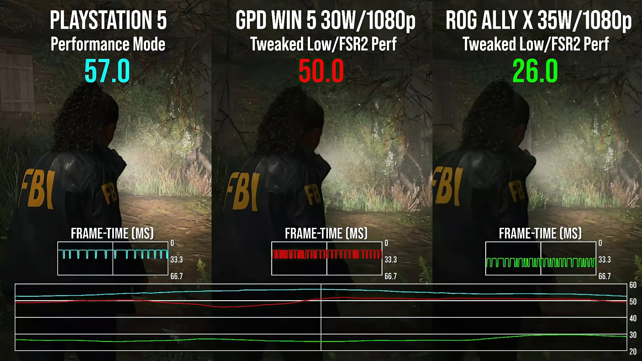 GPD Win 5 mang sức mạnh PS5 thu nhỏ vào lòng bàn tay