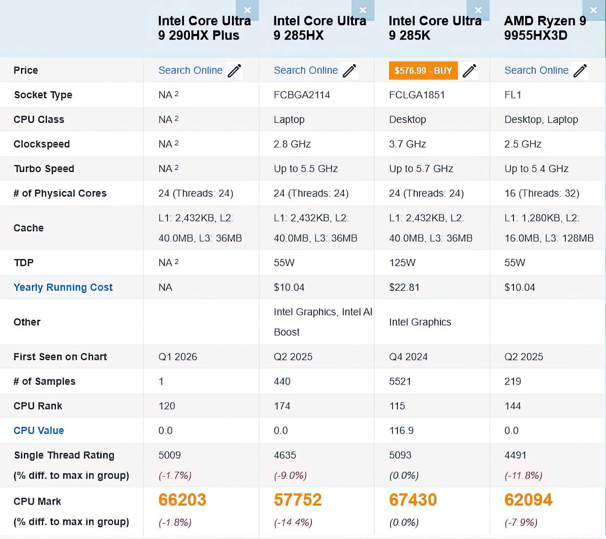 Intel Core Ultra 9 290HX Plus - Dẫn đầu hiệu năng laptop