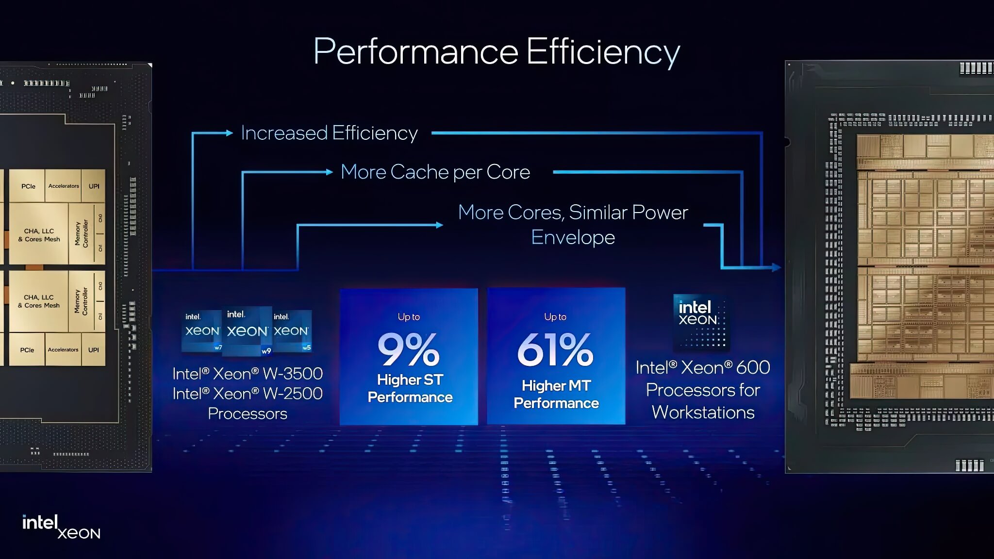 Intel Xeon 600 ra mắt - "Quái vật" 86 nhân giá rẻ cạnh tranh AMD