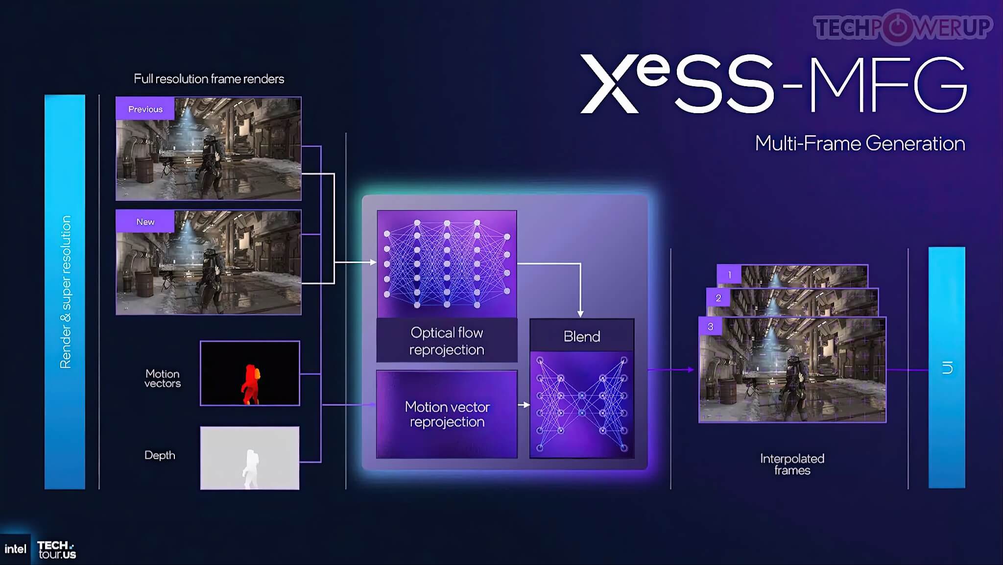 Intel XeSS 3.0 - Bước nhảy vọt về hiệu năng và rào cản hệ sinh thái