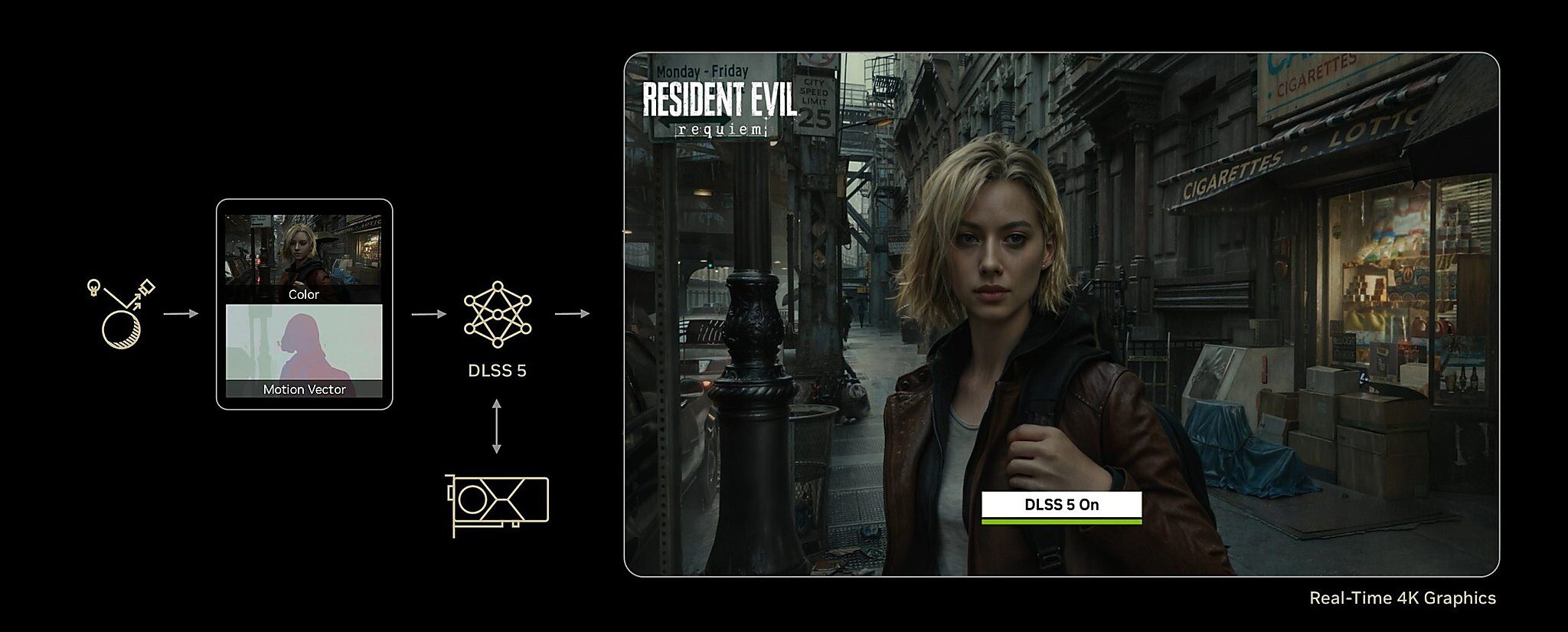 DLSS 5 workflow Neural Rendering driver level toggle NVIDIA