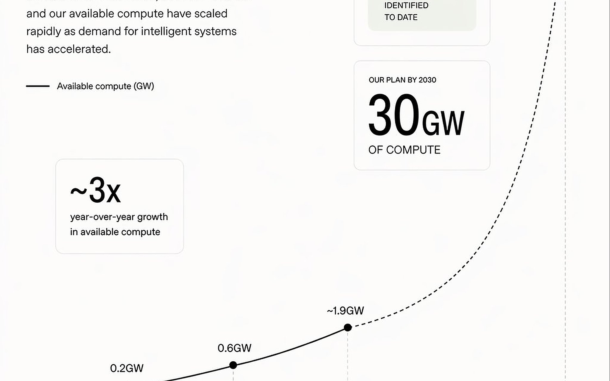 30GW lớn ở chỗ nào khi nhìn từ điện, chip và số máy chủ phải dựng thêm?