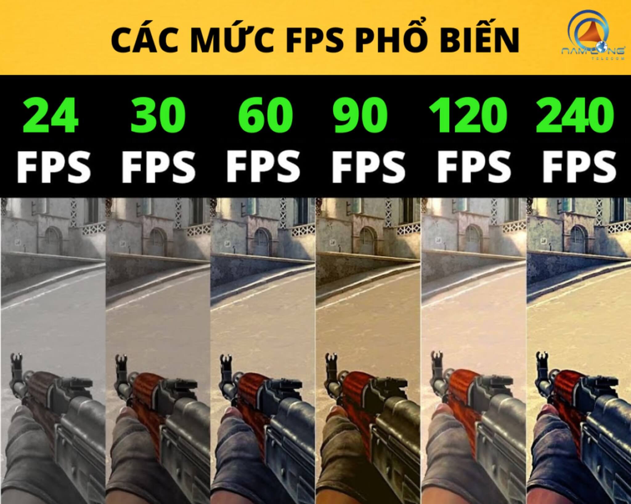 Phân nhóm nhu cầu chọn laptop iGPU hay GPU rời 45W Sơ đồ phân nhóm nhu cầu văn phòng eSports đồ họa và game AAA khi chọn giữa iGPU và GPU rời