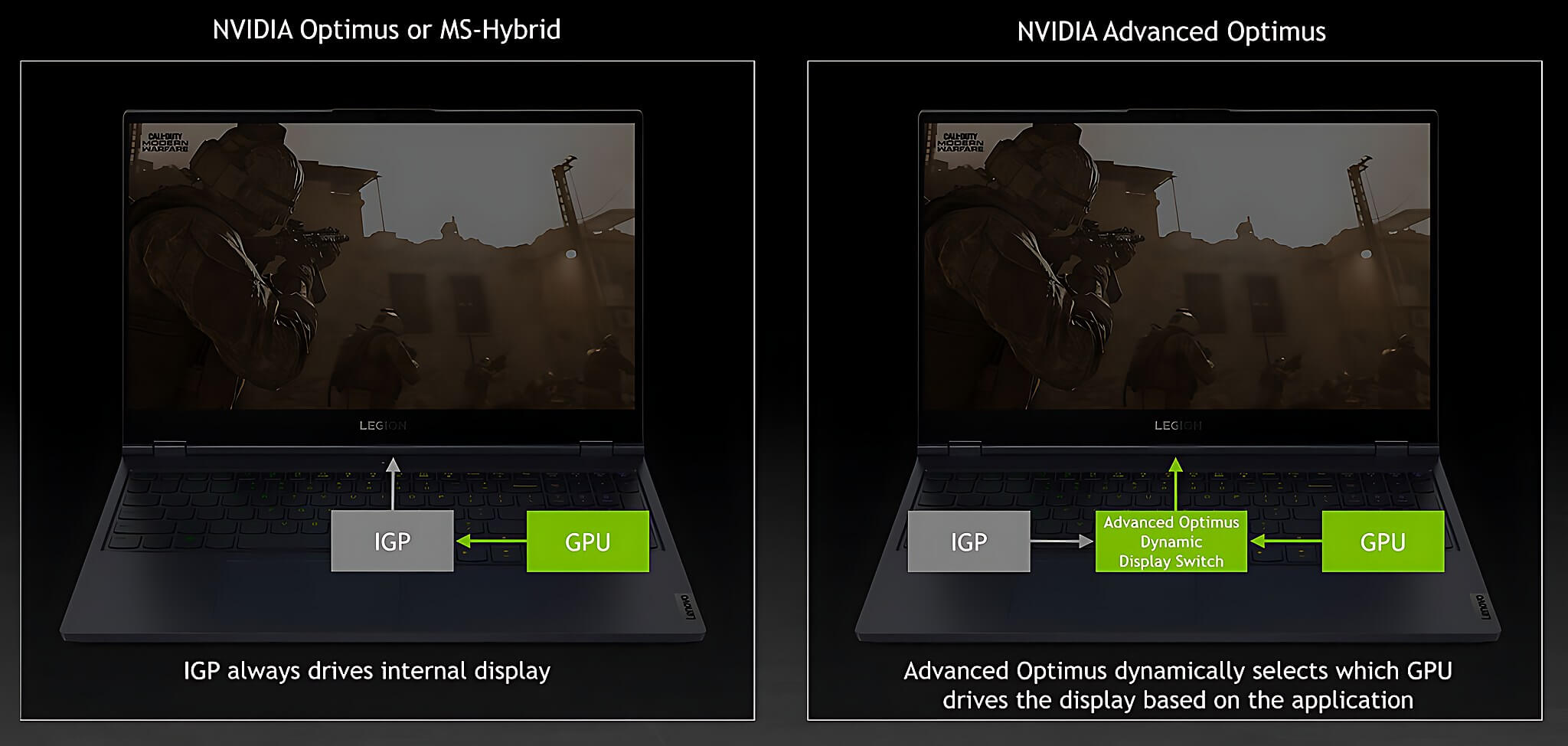 Laptop gaming bật chế độ dGPU Direct hiển thị FPS cao khi chơi game