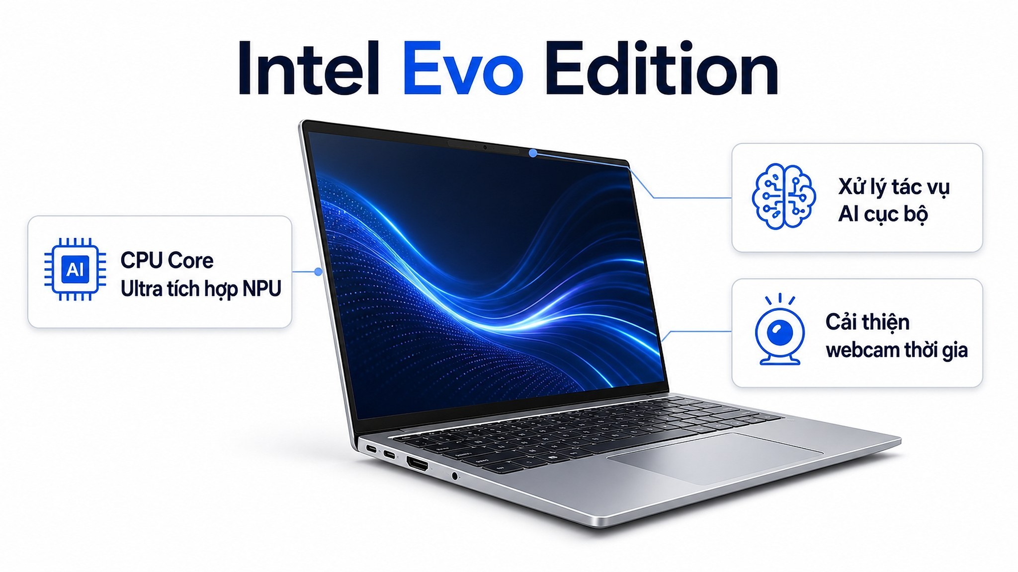 Bảng so sánh các thế hệ chứng nhận Intel Evo qua từng năm