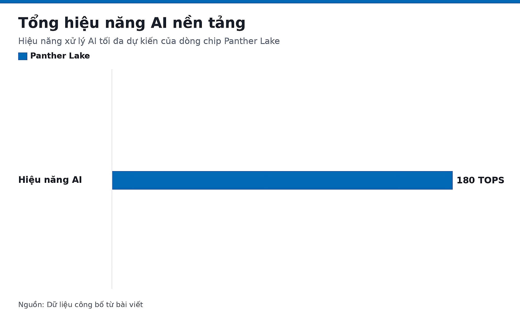 Tổng hiệu năng AI nền tảng