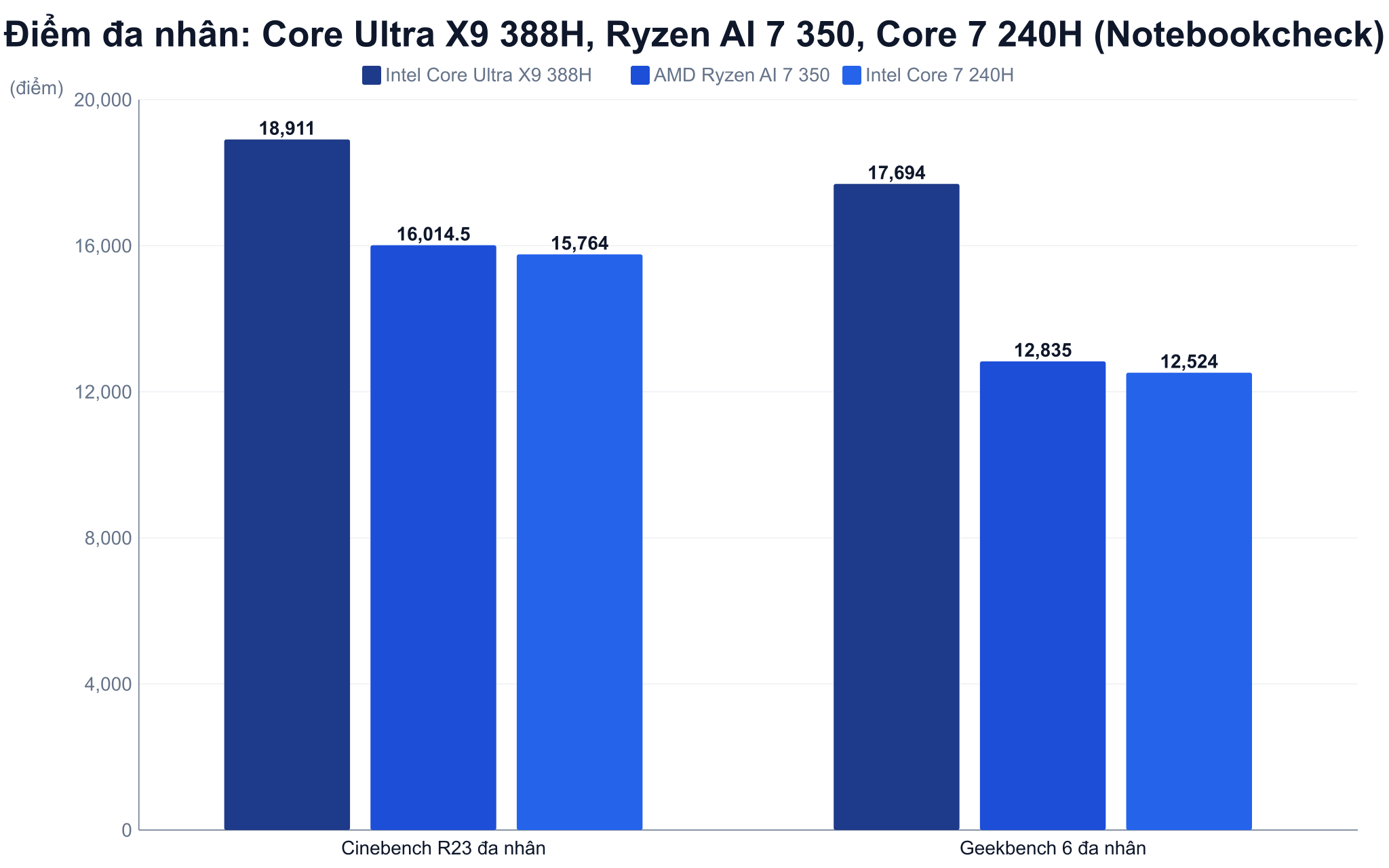 Hai hướng đi kiến trúc chiplet 2nm của AMD và tile 18A Intel Hai hướng đi kiến trúc chiplet 2nm của AMD và tile 18A Intel