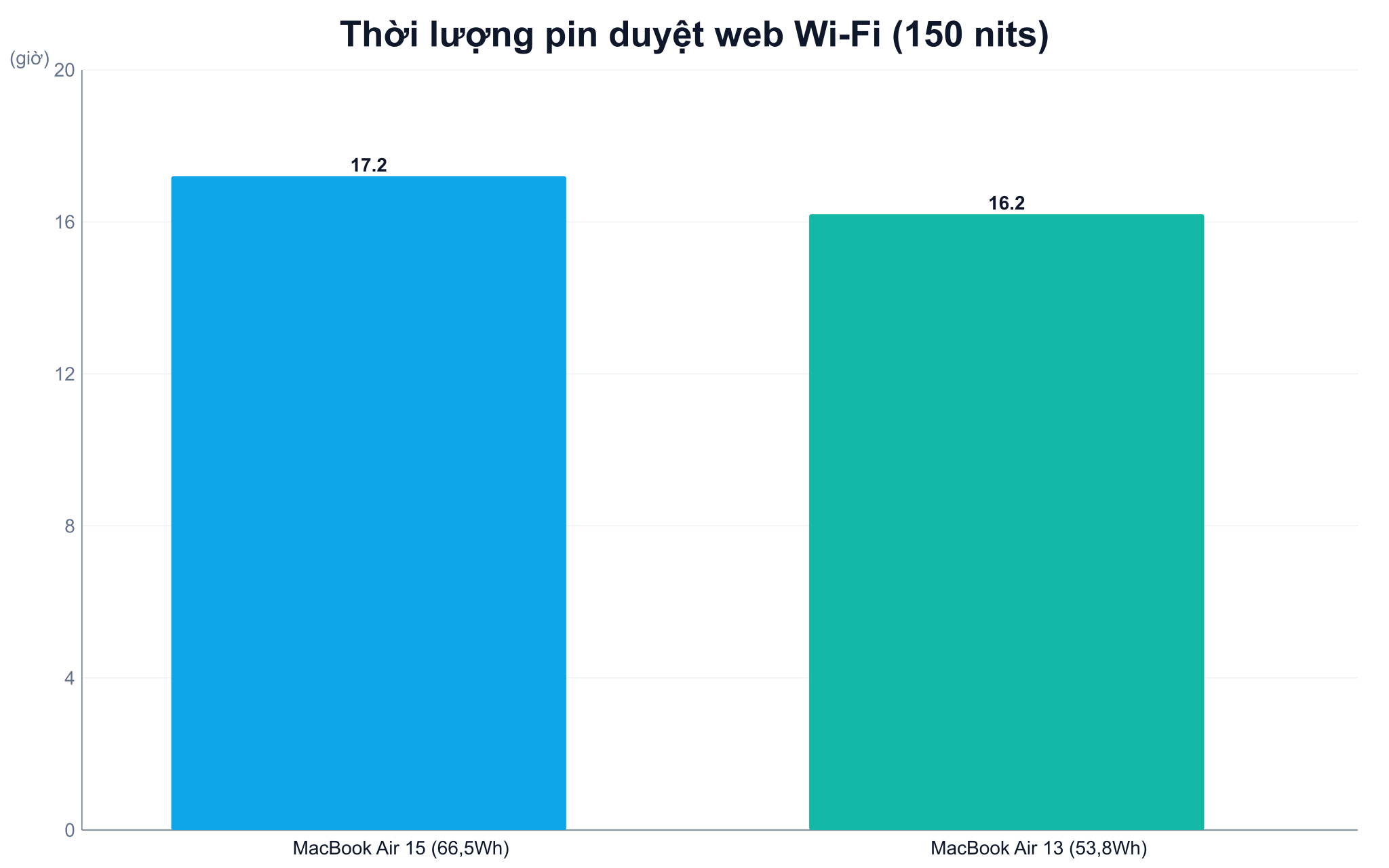Trải nghiệm thực tế về thời lượng pin và kiểm soát nhiệt độ vận hành Trải nghiệm thực tế về thời lượng pin và kiểm soát nhiệt độ vận hành