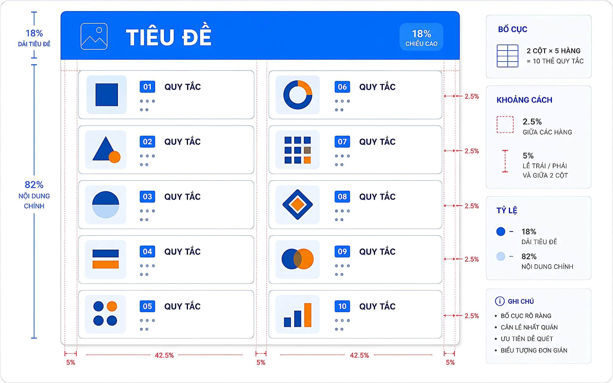 Bố cục lưới của poster nội quy Sơ đồ bố cục poster nội quy lớp học, làm nổi bật dải tiêu đề chiếm 18% phía trên và lưới thẻ nội quy hai cột phía dưới