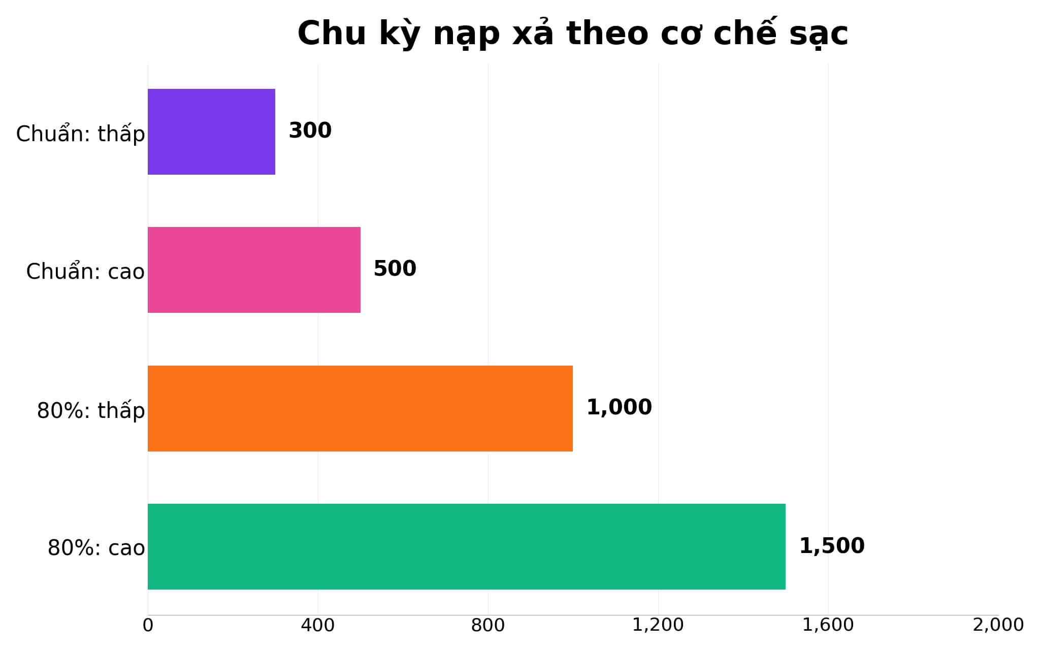 Hiệu năng và thời lượng vận hành thực tế trên các dòng laptop đời mới Hiệu năng và thời lượng vận hành thực tế trên các dòng laptop đời mới