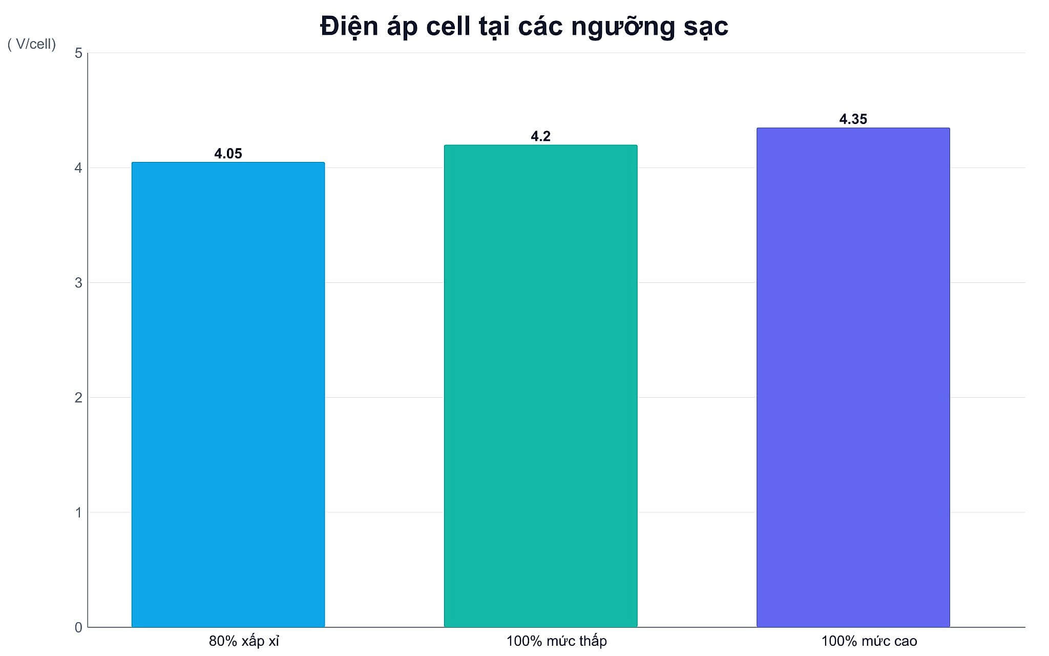 Phương án thiết lập tối ưu và đối tượng người dùng nên áp dụng Phương án thiết lập tối ưu và đối tượng người dùng nên áp dụng