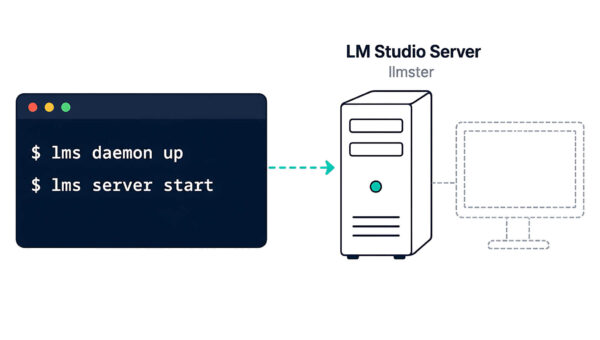 LM Studio Server: Dựng dịch vụ AI cục bộ bằng lệnh lms daemon