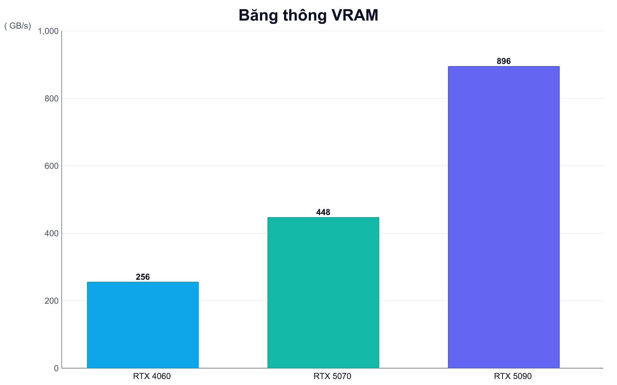 Khắc phục lỗi Ollama không nhận GPU và quá nhiệt Khắc phục lỗi Ollama không nhận GPU và quá nhiệt khi chạy AI cục bộ