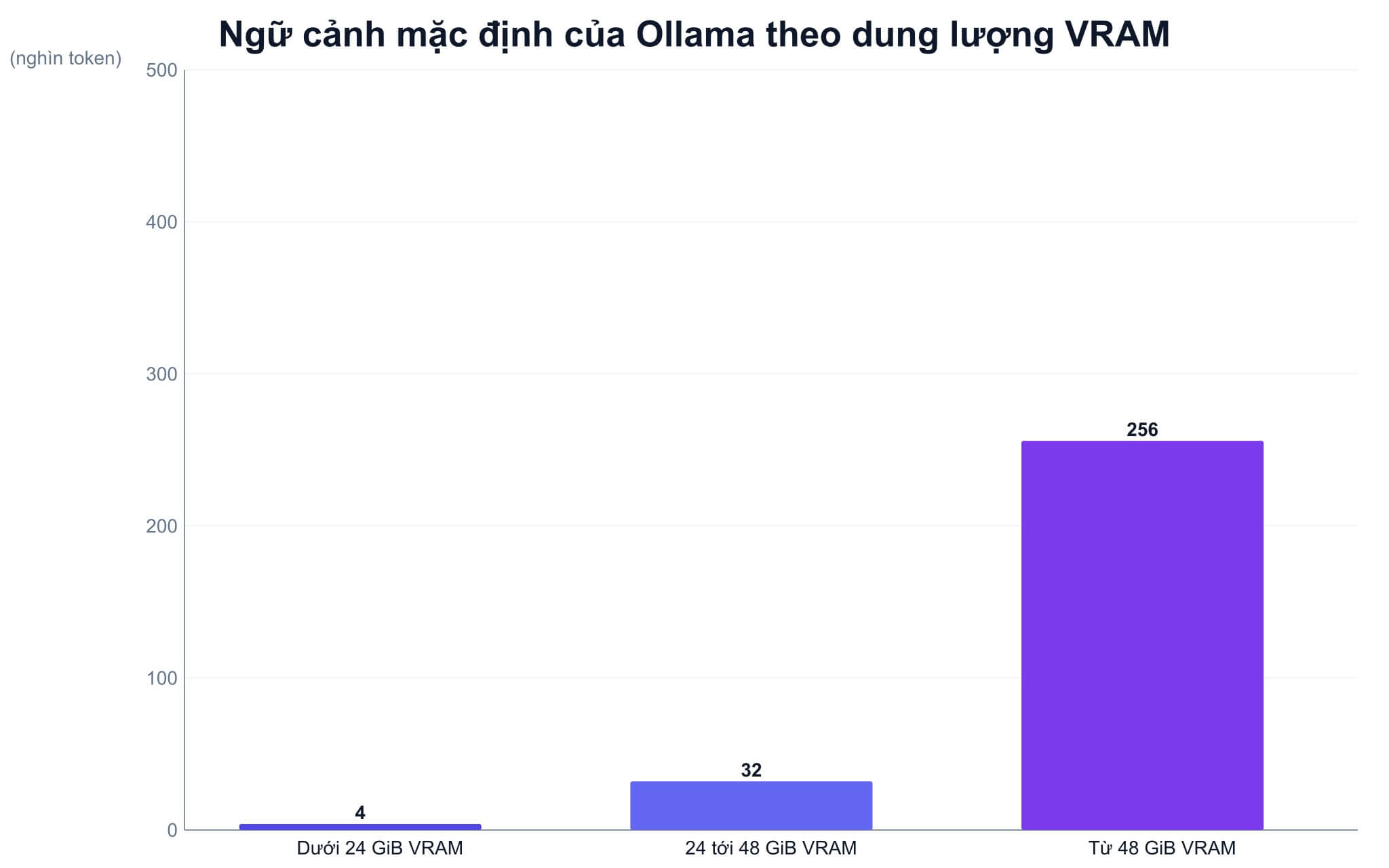 So sánh cơ chế thực thi và mức chiếm dụng tài nguyên So sánh cơ chế thực thi và mức chiếm dụng tài nguyên