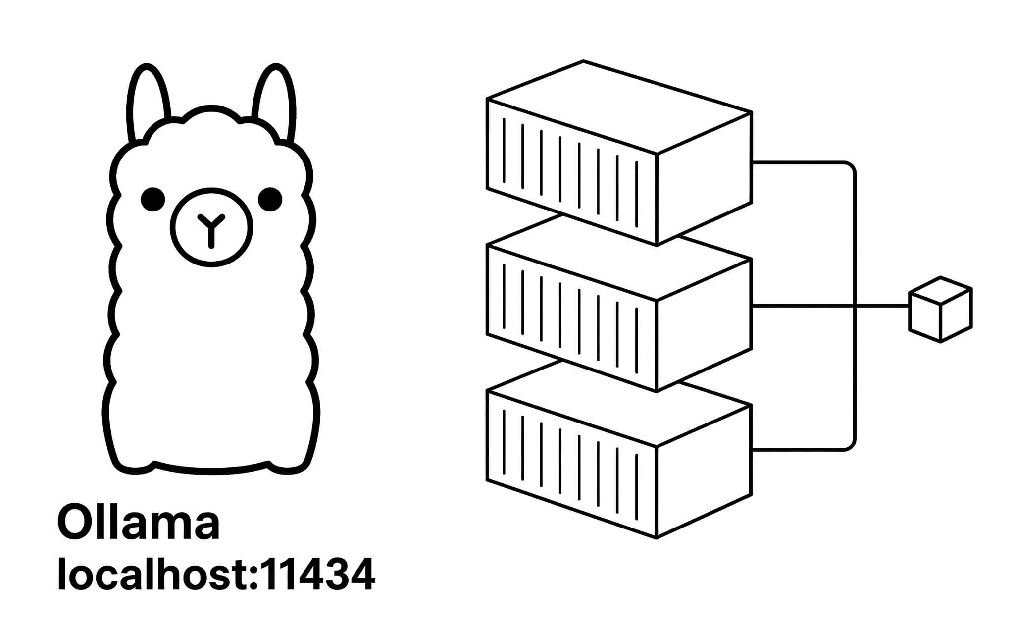 Tích hợp Ollama Docker phục vụ quy trình phát triển ứng dụng Tích hợp Ollama Docker phục vụ quy trình phát triển ứng dụng