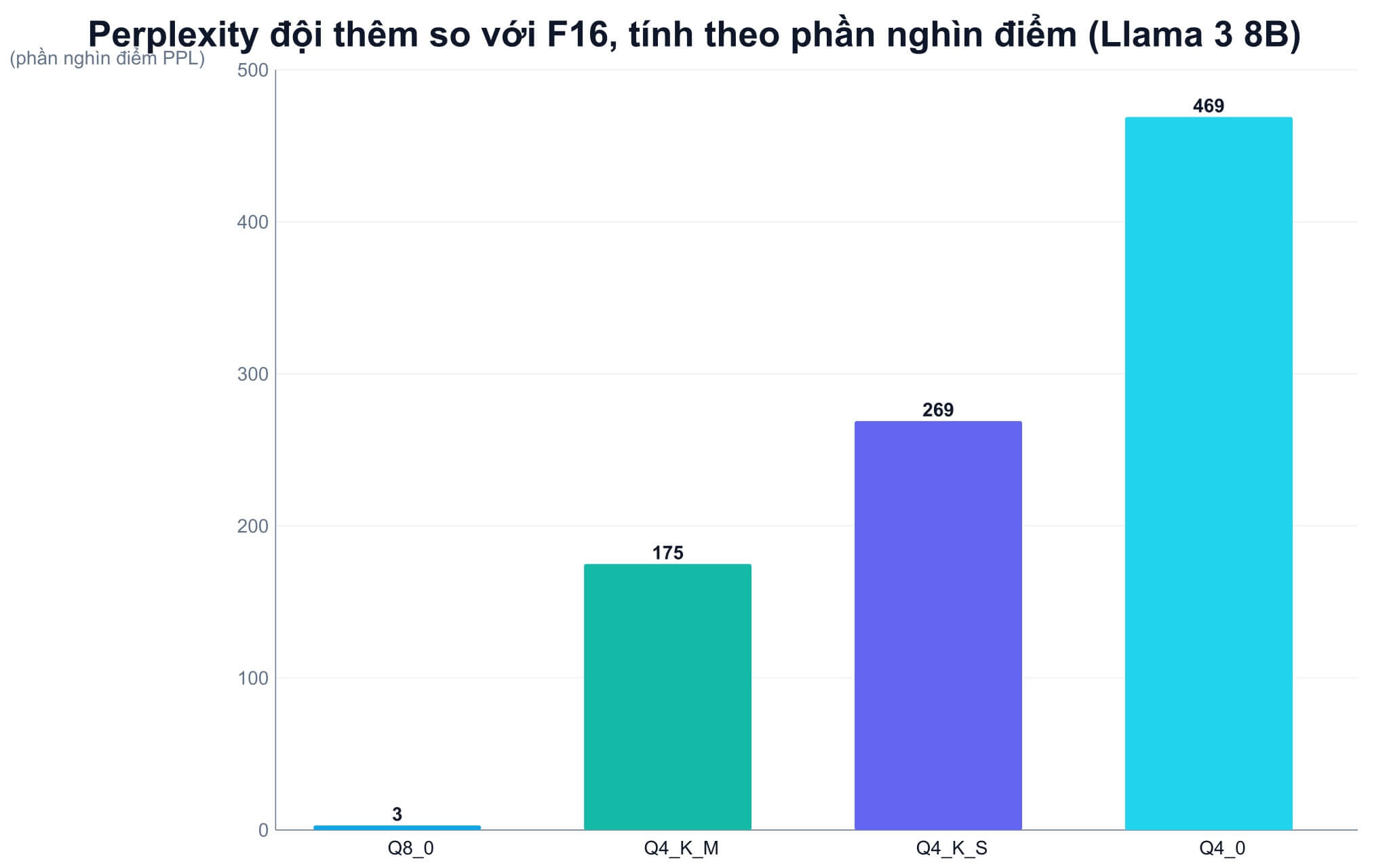 Q4_K_M ưu tiên nâng bit cho tensor nào so với Q4_K_S Q4_K_M ưu tiên nâng bit cho tensor nào so với Q4_K_S