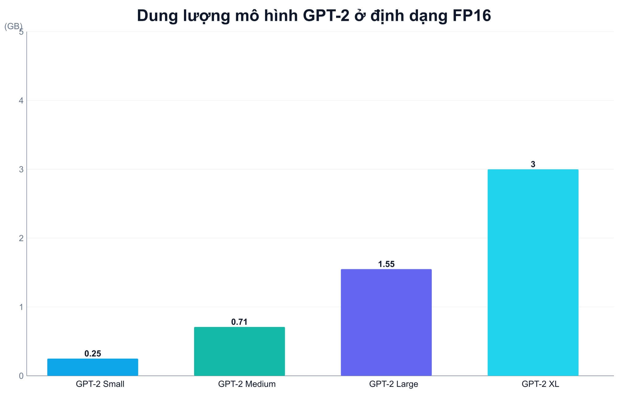 Quy trình biên tập biến bản nháp máy thành bài đăng Quy trình biên tập biến bản nháp máy thành bài đăng